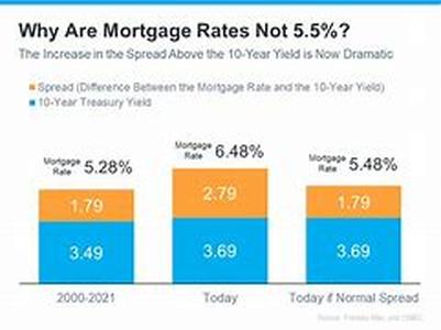 Is Now the Time to Buy