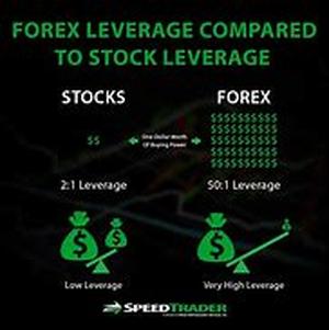 Forex Trading: Good Opportunity Or Scam