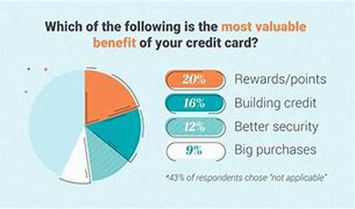 Credit Card Rebates - What They Mean to You