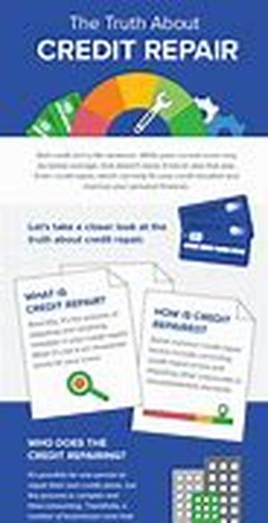 What is the Fair Credit Reporting Act and What you Should Know