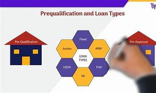 Loan Officer Career Objectives
