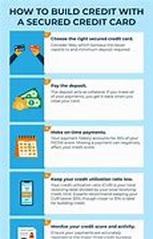 How To Use A Current Account Mortgage