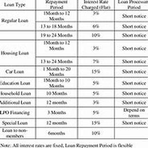 Choosing The Right Mortgage To Fit Your Income