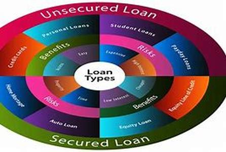 Secured Loan Rates Vary So Get Several Quotes