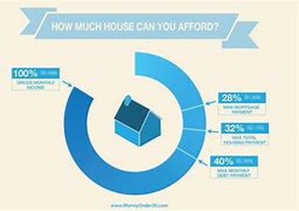 Can A Lender Profit From A Short Sale