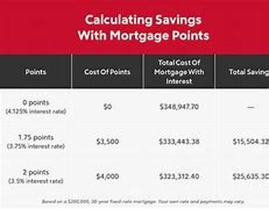 Home Loans- a Fillip to Your Desire to Rise on Property Ladder