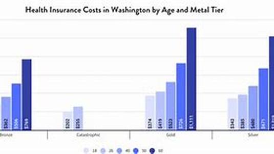 How To Find Affordable Car Insurance In Oregon