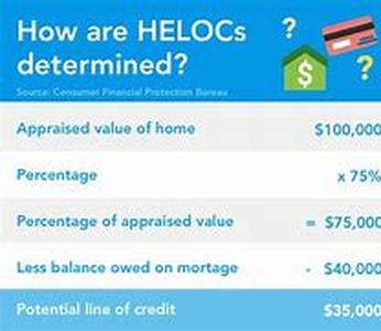 Home Equity Loan: Scams To Beware Of