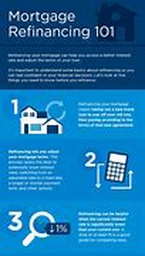 Refinance Home Loan: One Big Reason To Get One Now