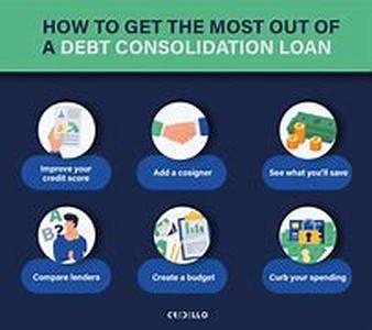 What Are Credit Card Rates