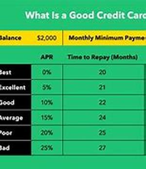 Lowering Credit Card Debt  Building A Better Credit History