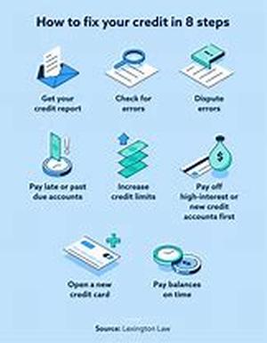 How To Find The Best Repossession Companies For The Best Eviction Advice