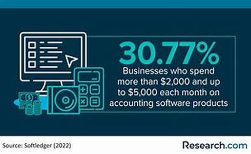 Accounting In Business Management