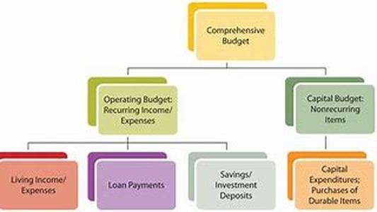 Financial Planning Is A Good Choice