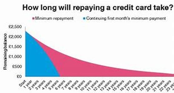 Military payday loansinstant cash should urgency comes calling