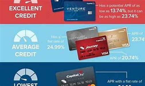 Instant Approval Credit Cards