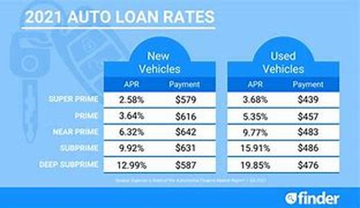 Car Loan after Bankruptcy