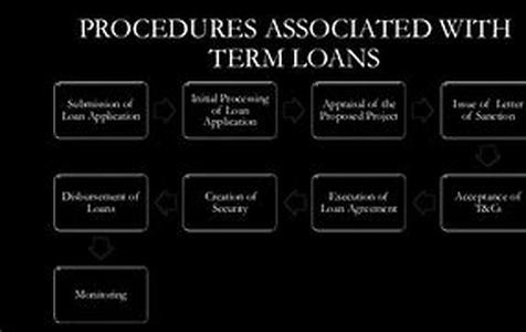 A Flexible Mortgage Is Ideal For The Self Employed