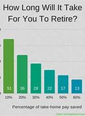 Its the prime time of your life, time to reap the fruits of long years of hard work, its the time to shine under slow paced days and away from the hectic lifestyle of work, it is retirement time