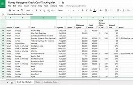 Keep Your Precious Credit Rating Intact