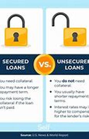 Interest Only Mortgages
