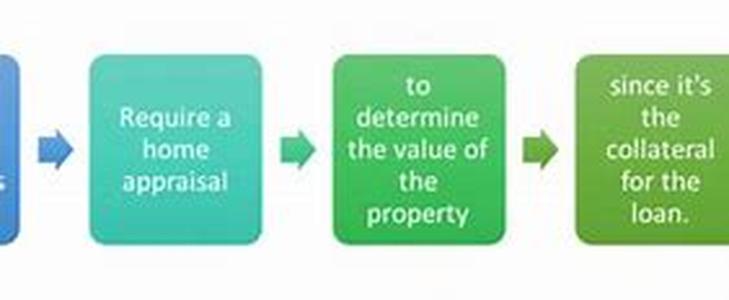 Home Loans - Dispelling The Myths