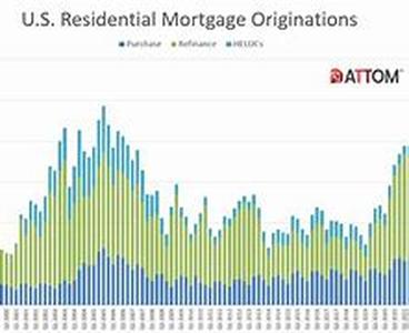 Mortgage Leads, Overcoming Objections