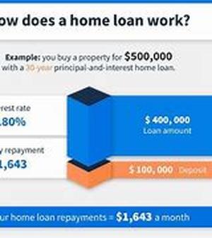 Home loan with tax benefits