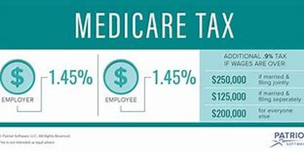 Medical Review Companies Role In Your Insurance Claims - Your Health, Your Coverage, Your Guarantee