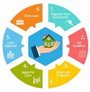 Home Mortgage Loan Mistakes Most Homebuyers Make
