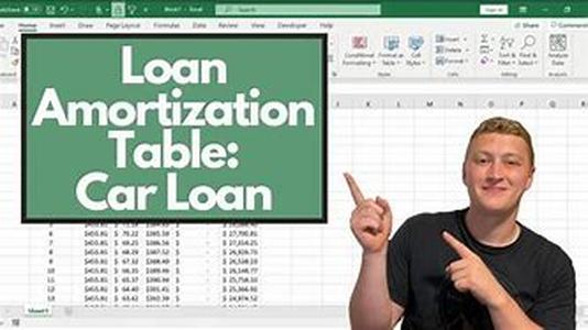 Car Loan Calculation