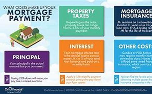 Emergency Pay Day Advances - Help When You Need It
