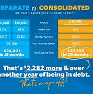 Advice for Debt Consolidation