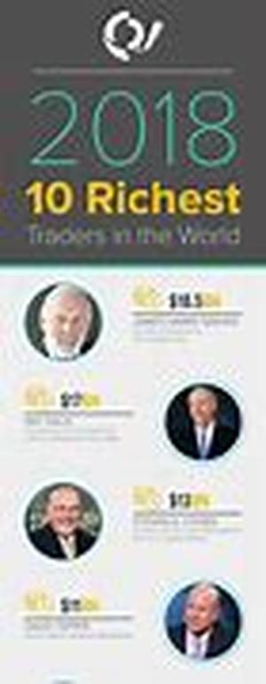 How do you Maximise your Profits in Any Trade on the Stock Market