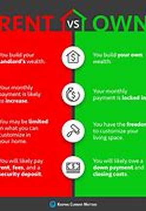 Renters Insurance