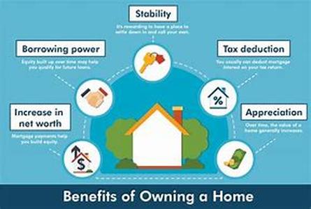 Home Mortgage Refinancing