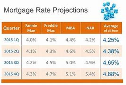 Mortgage Refinancing Basics