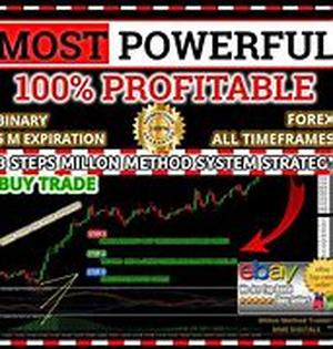 Profit By Investing in Your Brand Account