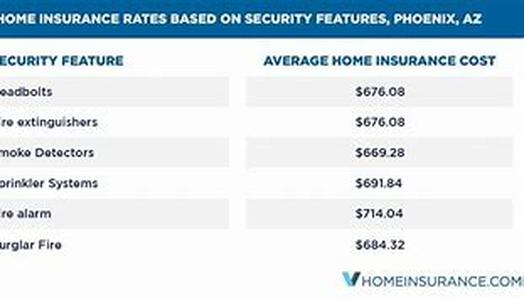 How To Find The Best Rates On Car Insurance In Tennessee