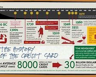 Credit Cards And Credit Scores