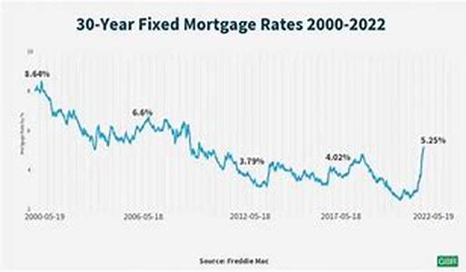 Factors that Affect A Mortgage Loan