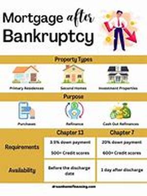 How to Avoid Bad Equity Loans