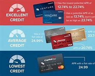 Credit Cards - Friend Or Foe