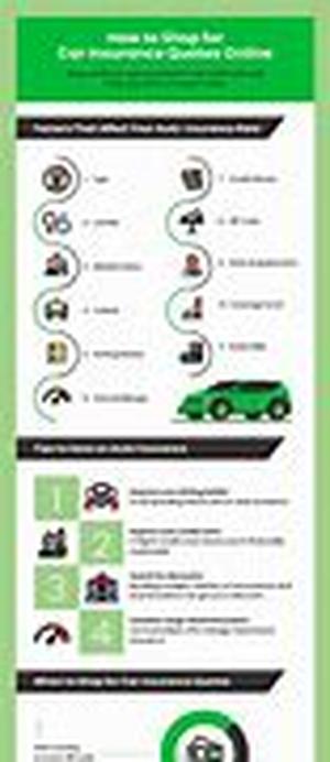 Shopping Online For Car Insurance