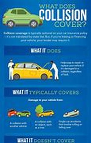 Car Insurance Top Tips
