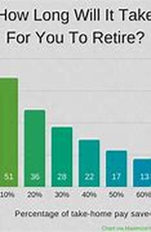 Save Your Time  By Paying Your Bills Online