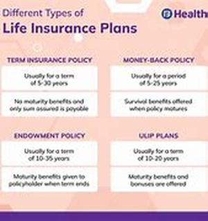 Life Insurance - Medical history increases the cost for 66 of applicants
