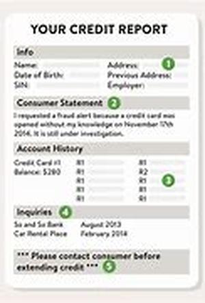 Credit Card Stoozing  Time To Stop Snoozing