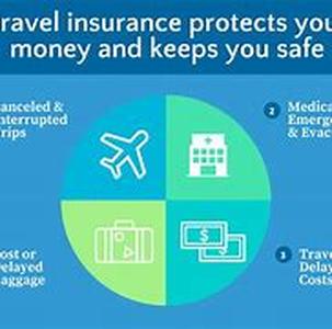 Travel Guard Insurance