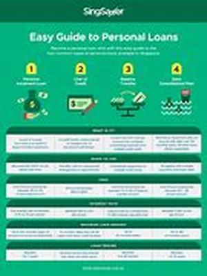 What you Need to Know about Consolidating Student Loans